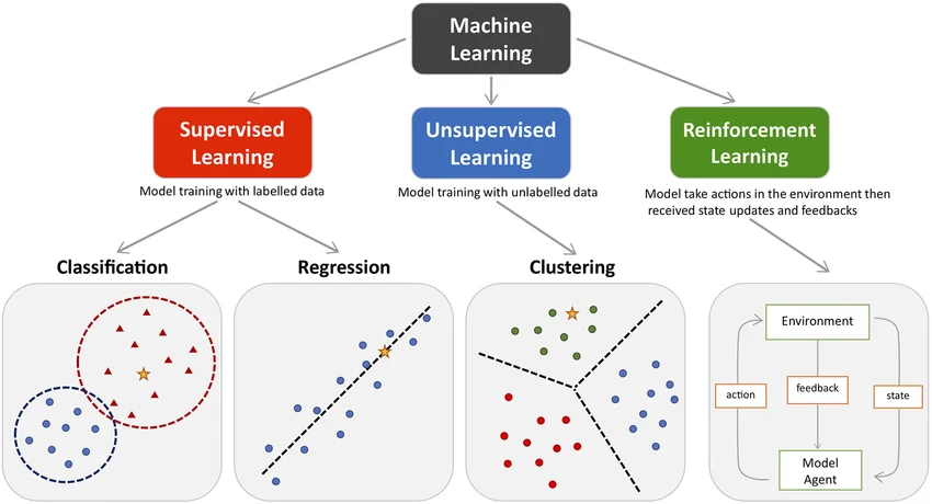 The-main-types-of-machine-learning-Main-approaches-include-classification-and-regression.webp