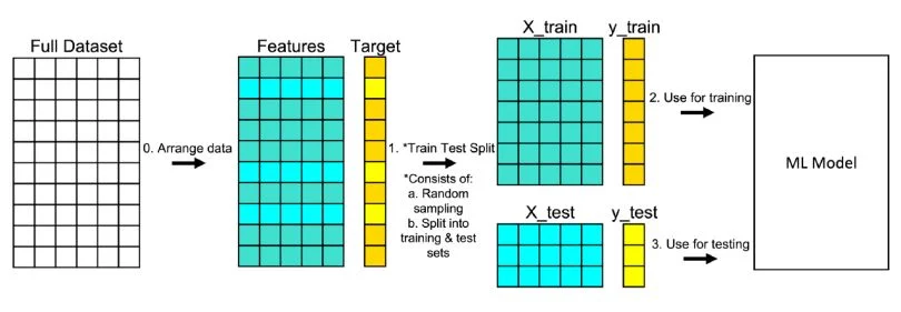 65a57884f8be0aeac90ac823_1_train-test-split_0 (1).webp