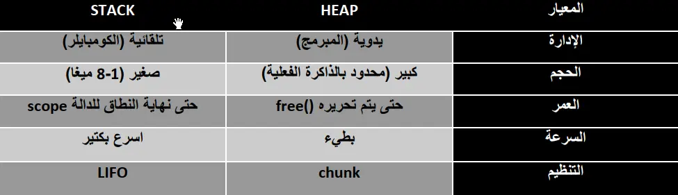 2025-06-17 23_12_45-stack vs heap.pdf - Foxit Reader.webp