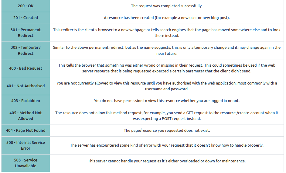 Status-codes.png
