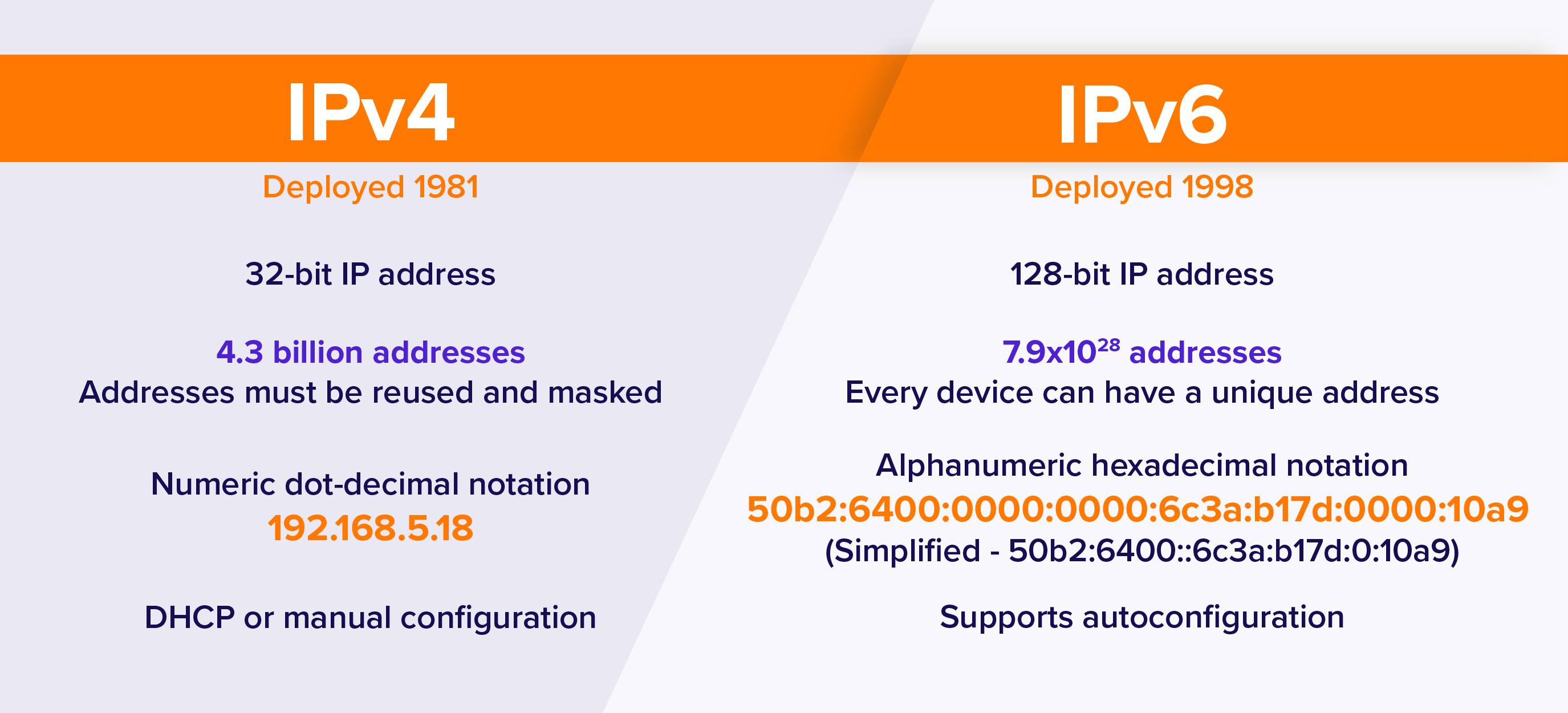 IPv4-vs-IPv6.png
