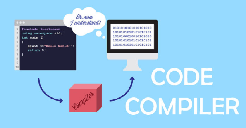 Compiler