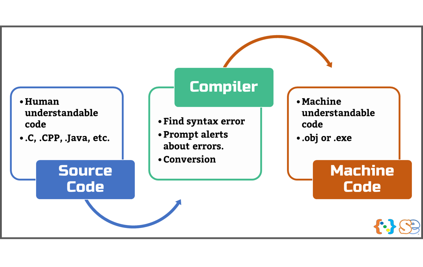 compiler-1489387521