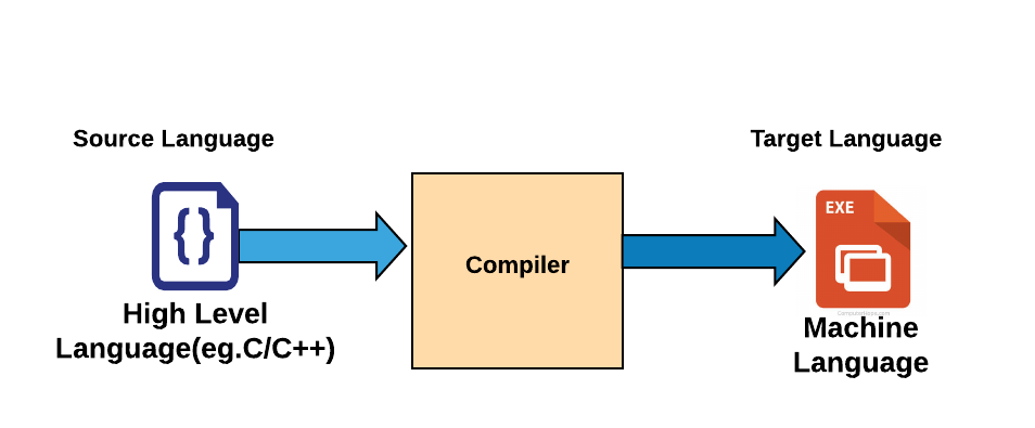 compiler-298916244