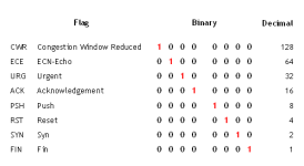 TCP-flags.png