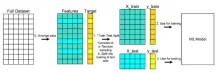 65a57884f8be0aeac90ac823_1_train-test-split_0 (1).webp